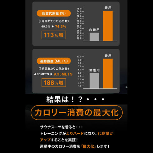 【圧倒的・発汗力】サウナスーツ 有酸素の効率UPに