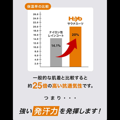 【圧倒的・発汗力】サウナスーツ 有酸素の効率UPに