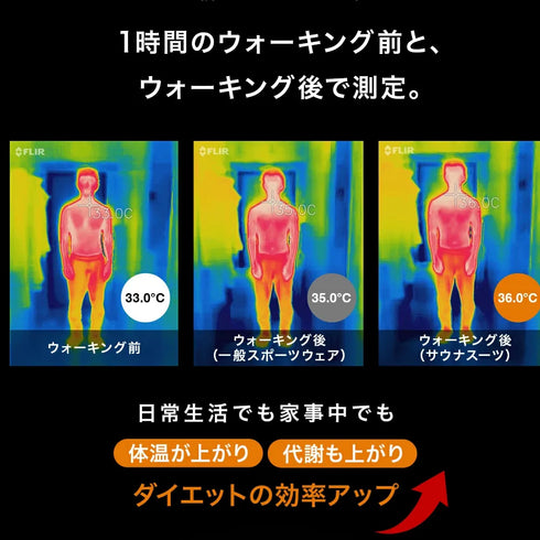 【圧倒的・発汗力】サウナスーツ 有酸素の効率UPに
