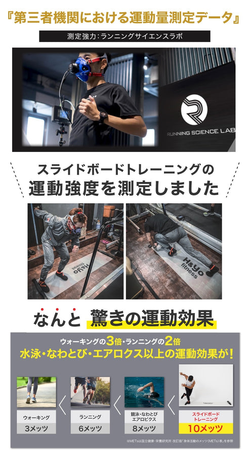 【全身エクササイズ・万能な宅トレアイテム】スライドボード 180cm