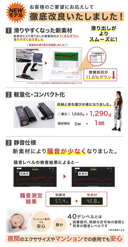 【全身エクササイズ・万能な宅トレアイテム】スライドボード 200cm